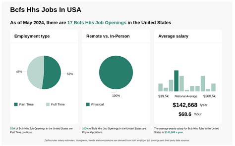 Bcfs Jobs, Employment .